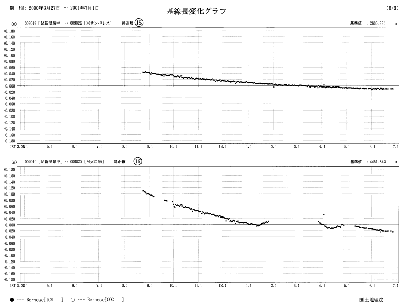 image:The results of GPS continuous observation around Mt. Usu-7