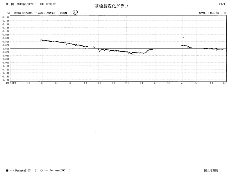 image:The results of GPS continuous observation around Mt. Usu-10