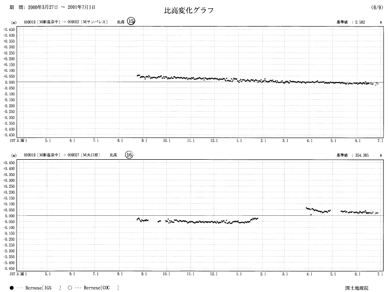 image:The results of GPS continuous observation around Mt. Usu-16
