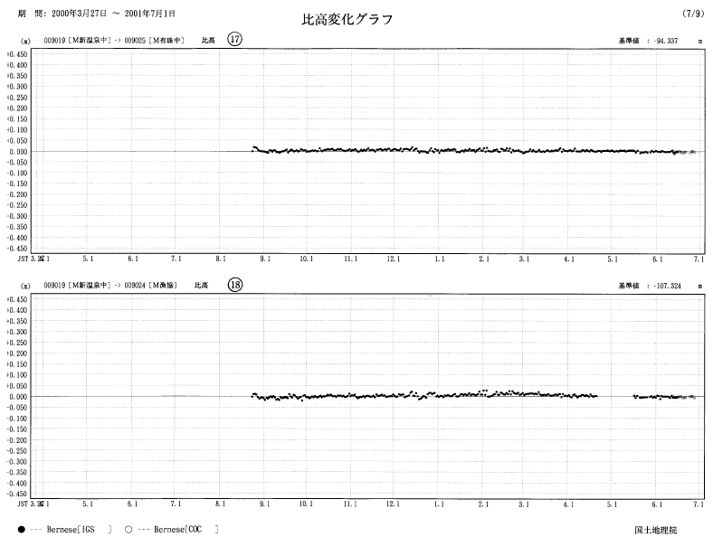 image:The results of GPS continuous observation around Mt. Usu-17