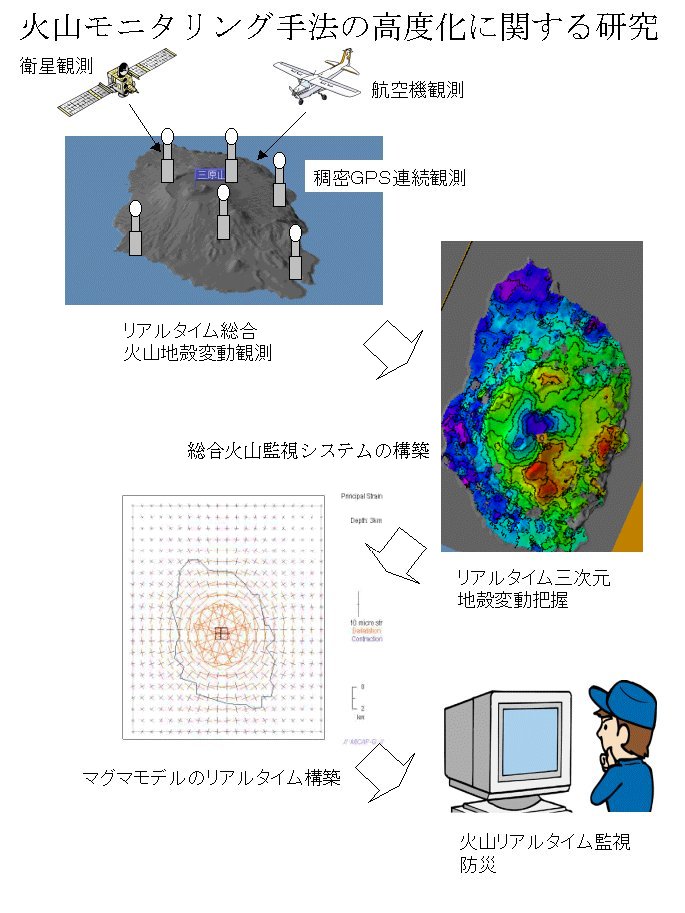 火山モニタリング