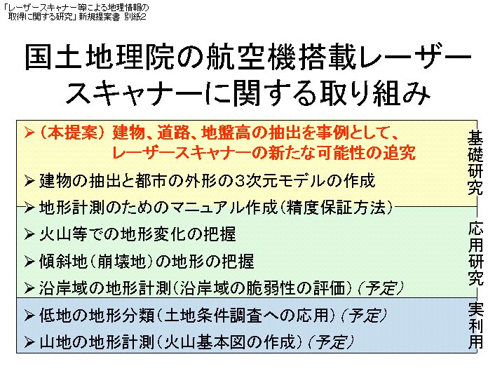 レーザースキャナー取り組み