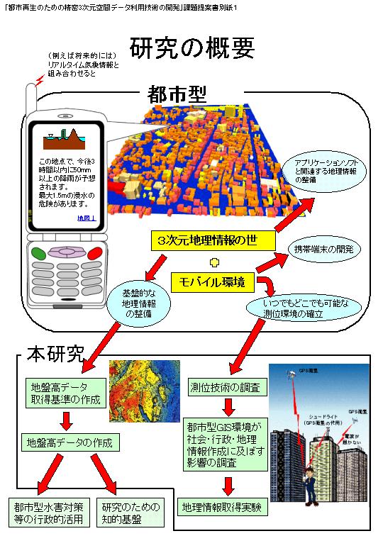 研究の概要