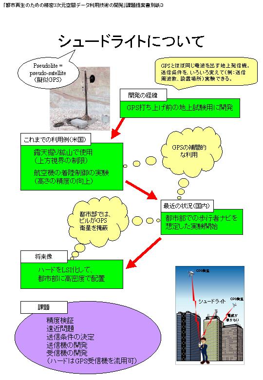 シュードライト