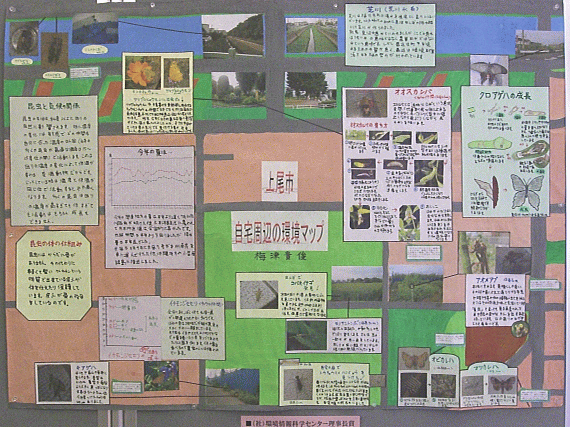 画像：上尾市自宅周辺の環境マップ