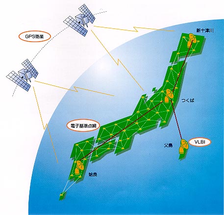 世界測地系に基づく測地基準点成果