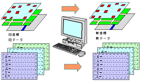 GIS地図データベース図