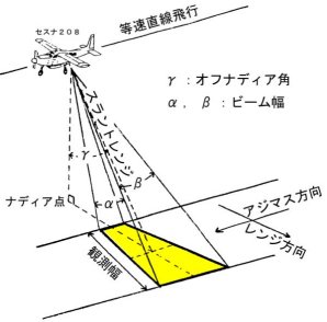 航空機SAR観測のイメージ図