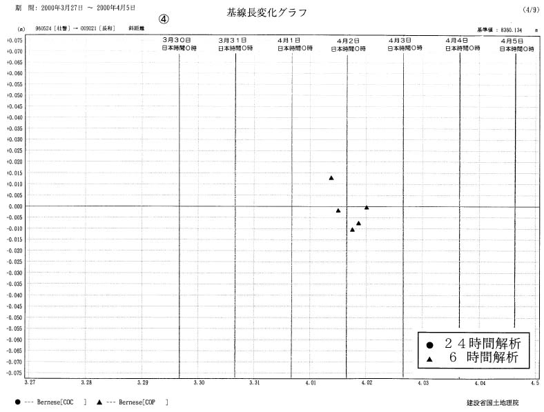 基線長変化グラフ４