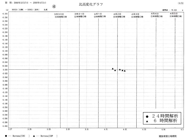 比高変化グラフ４
