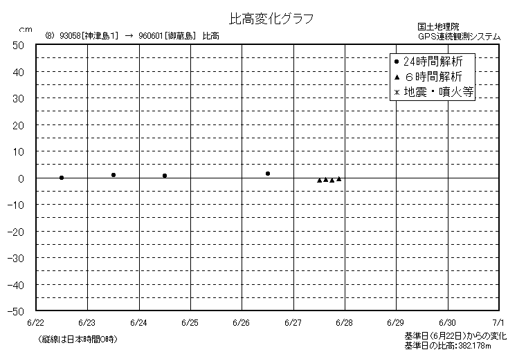 比高変化グラフ8