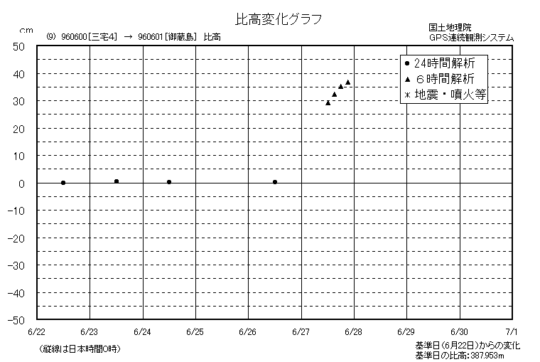 比高変化グラフ9