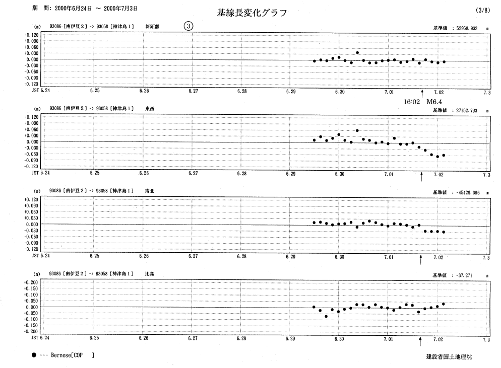 基線長変化グラフ3