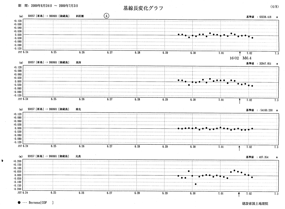 基線長変化グラフ4