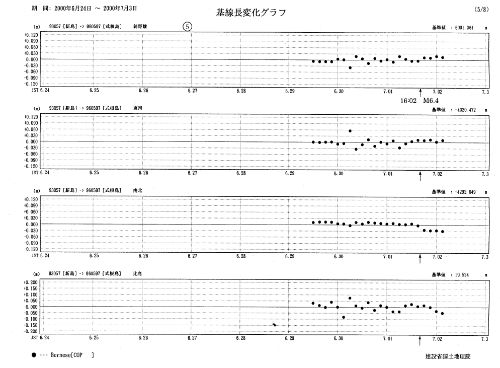 基線長変化グラフ5
