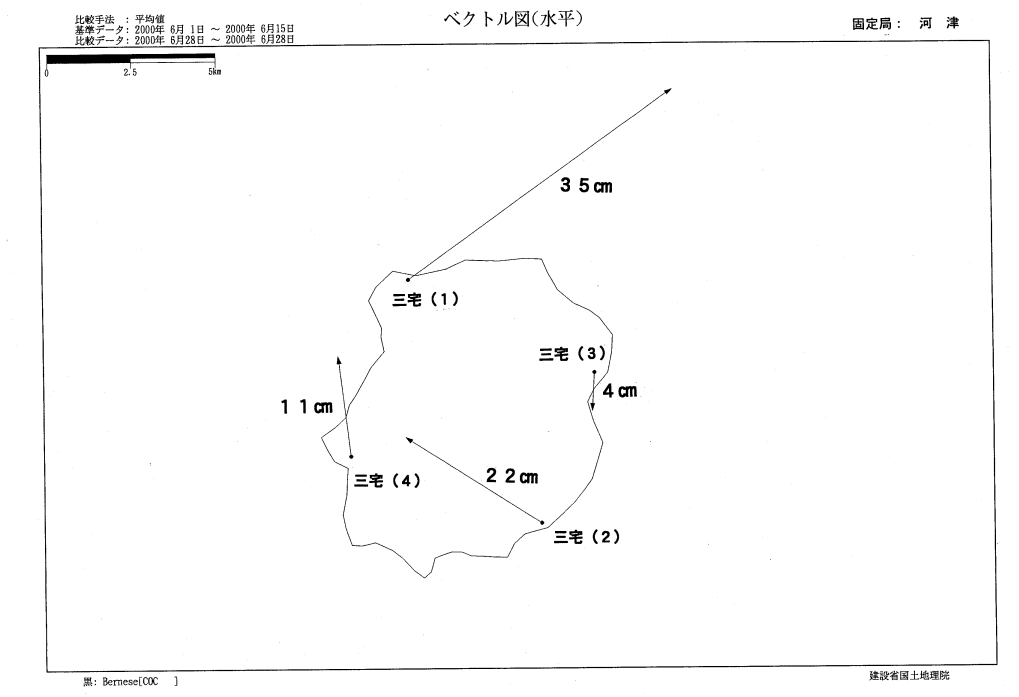 ベクトル図（水平）