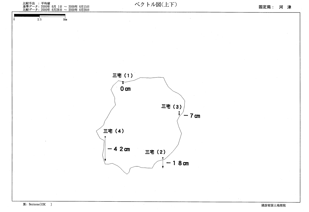 ベクトル図（上下）
