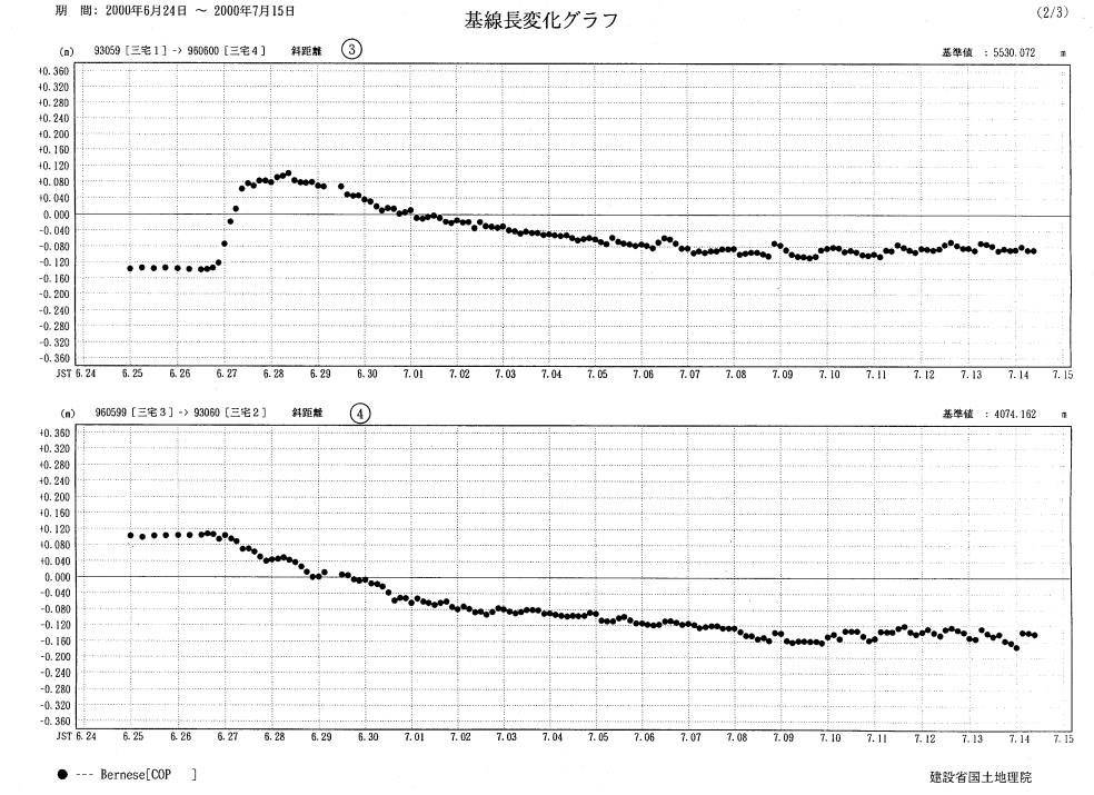 基線長変化グラフ2