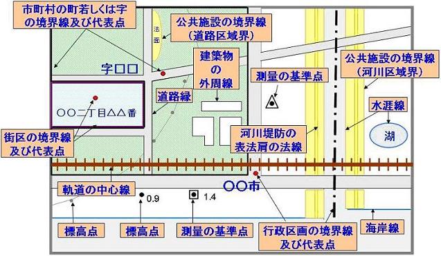 基盤地図情報項目のイラスト