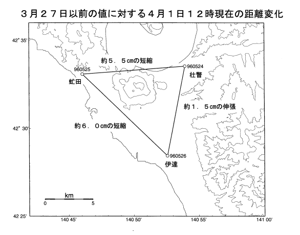 3月27日以前の値に対する4月1日12時現在の距離変化