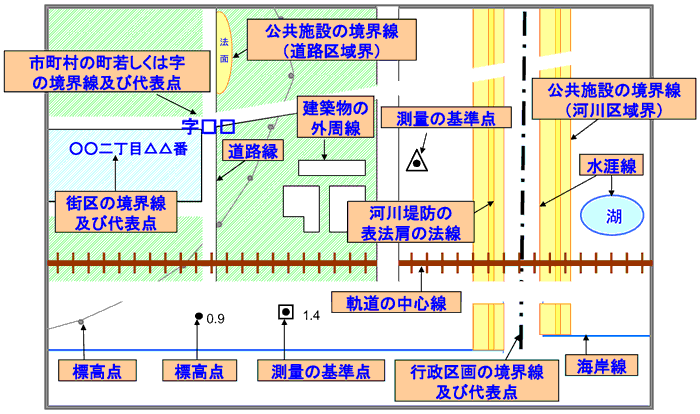 全項目（基盤地図情報）