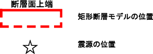 凡例