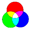 光の3原色の加色混合図