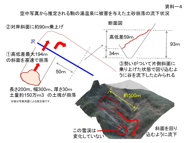 資料4