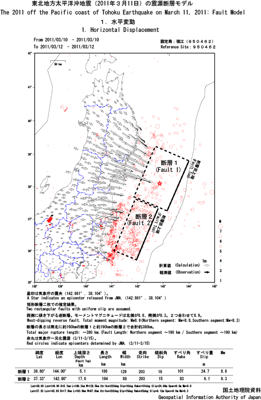 震源断層モデル(水平変動)