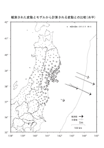 変動の比較（水平）
