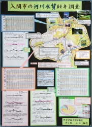 作品：入間市の河川水質経年調査