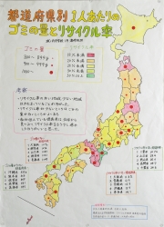 作品：都道府県別１人あたりのゴミの量とリサイクル率