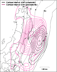 地震時と地震後の滑り分布の比較