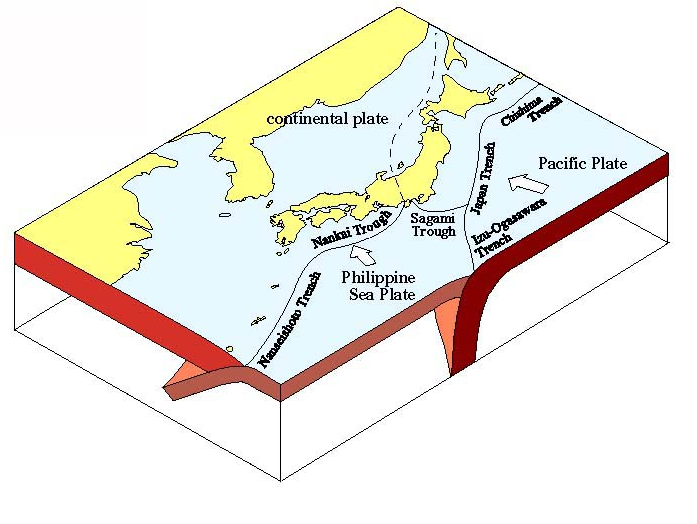 Plates around the Japanese archipelago