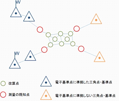 Ｑ８図