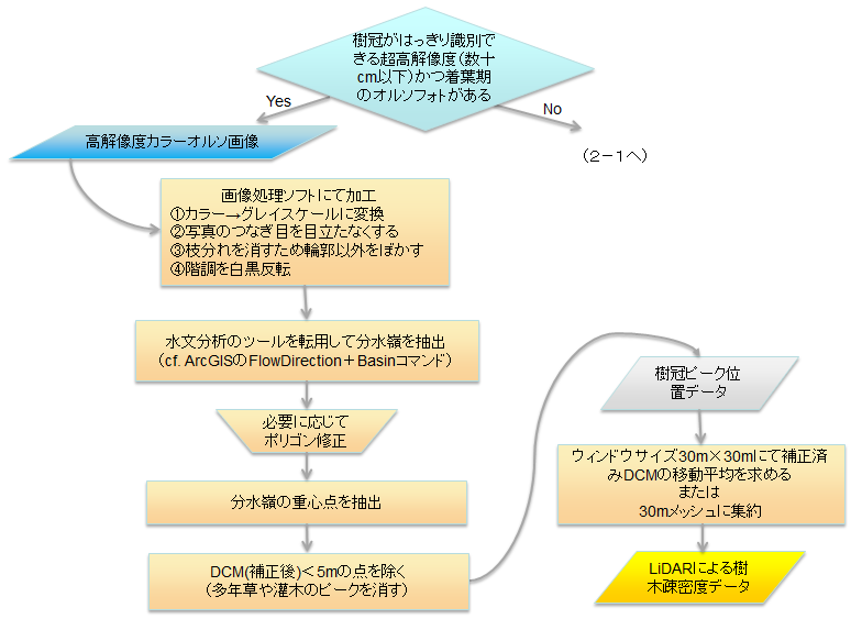 オルソでの樹冠密度の求め方