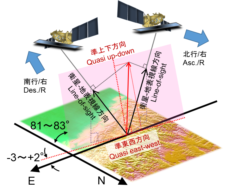 画像：2.5次元解析の概念図