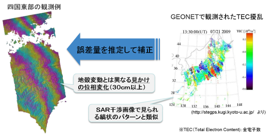 電離層による誤差の例