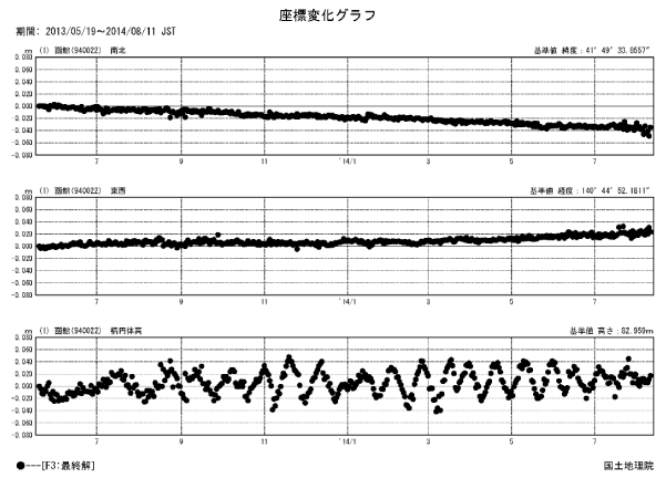 電波干渉