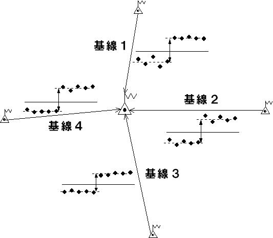オフセット補正量の推定方法_図