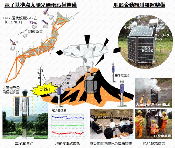 平成27年度補正予算の概要
