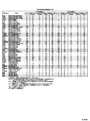 沿岸の観測局の変動量の一覧（PDF形式：91KB）