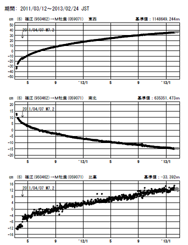 M牡鹿
