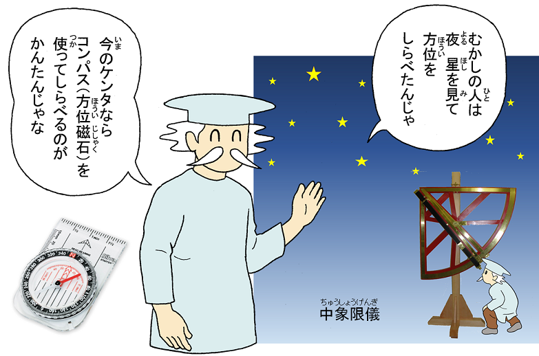 画像：方位の調べ方
