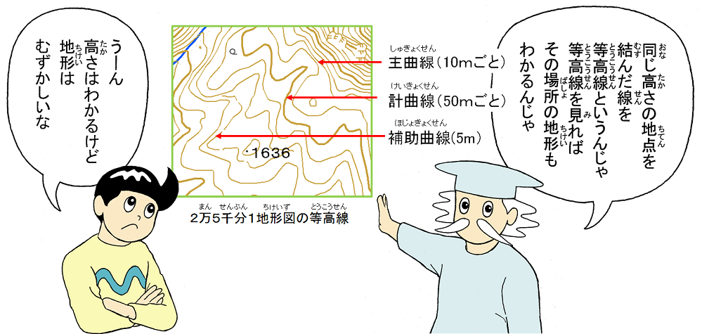 画像：等高線の説明