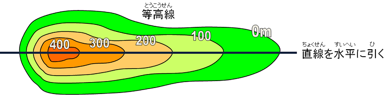 画像：断面図を作る場所に水平線を引く