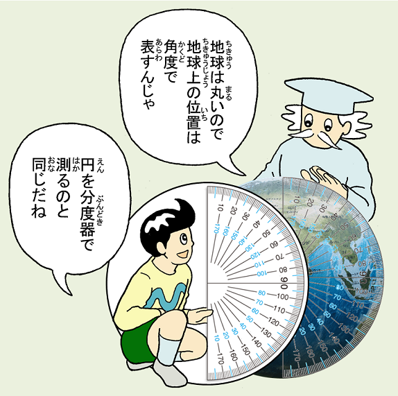 画像：地球上の位置は角度で表す