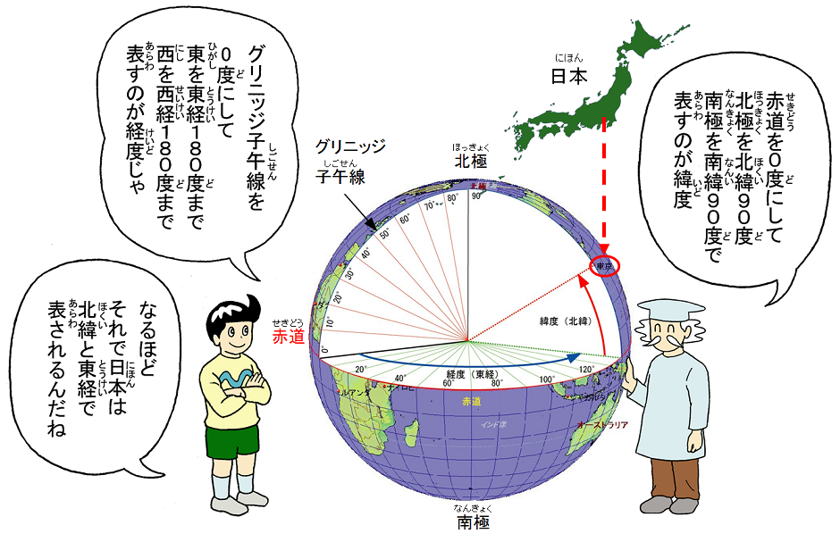 画像：緯度と経度の説明