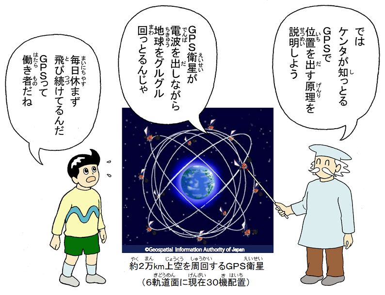 画像：GPSで位置をだす原理