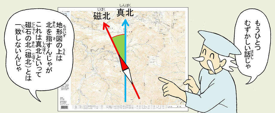 画像：真北と磁北の説明
